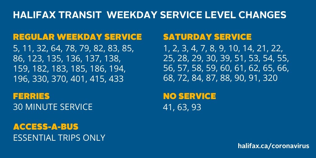 Summary of service reductions due to COVID-19